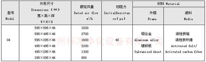 活性炭過濾器規格尺寸及技術參數